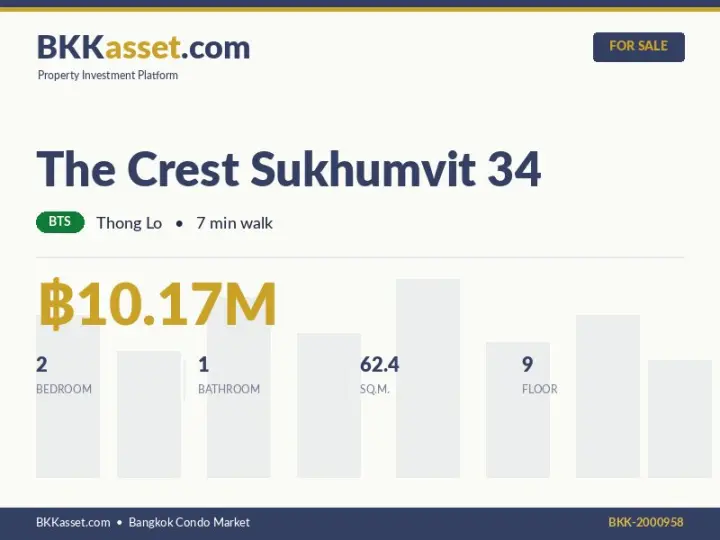 ขาย The Crest Sukhumvit 34 2 ห้องนอน 62.4 ตร.ม. ราคา 10.17 ล้านบาท