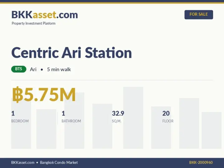 ขาย Centric Ari Station 1 ห้องนอน 32.9 ตร.ม. ราคา 5.75 ล้านบาท