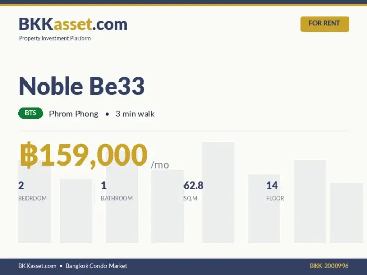 ให้เช่า Noble Be33 2 ห้องนอน 62.8 ตร.ม. ราคา 159,000 บาท/เดือน