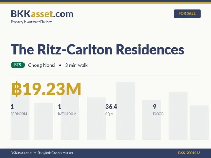 ขาย The Ritz-Carlton Residences 1 ห้องนอน 36.4 ตร.ม. ราคา 19.23 ล้านบาท