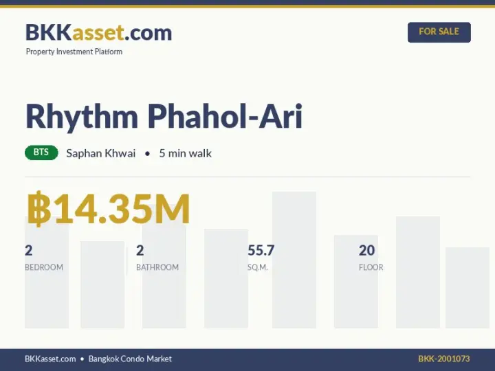 ขาย Rhythm Phahol-Ari 2 ห้องนอน 55.7 ตร.ม. ราคา 14.35 ล้านบาท