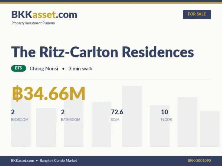 ขาย The Ritz-Carlton Residences 2 ห้องนอน 72.6 ตร.ม. ราคา 34.66 ล้านบาท