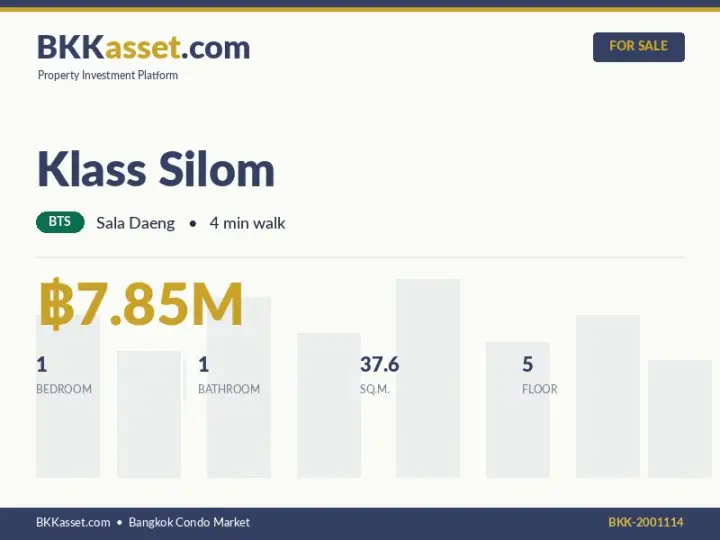 ขาย Klass Silom 1 ห้องนอน 37.6 ตร.ม. ราคา 7.85 ล้านบาท