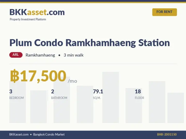 ให้เช่า Plum Condo Ramkhamhaeng Station 3 ห้องนอน 79.1 ตร.ม. ราคา 17,500 บาท/เดือน
