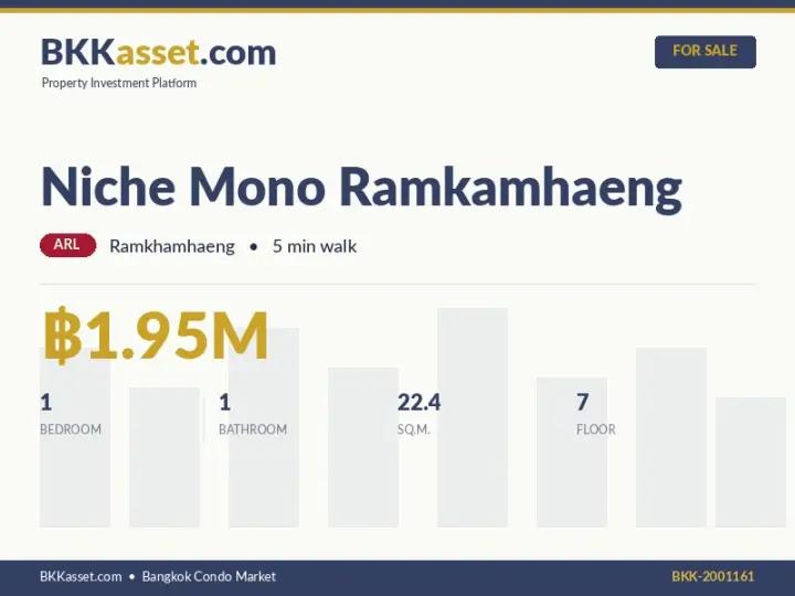 ขาย Niche Mono Ramkamhaeng 1 ห้องนอน 22.4 ตร.ม. ราคา 1.95 ล้านบาท