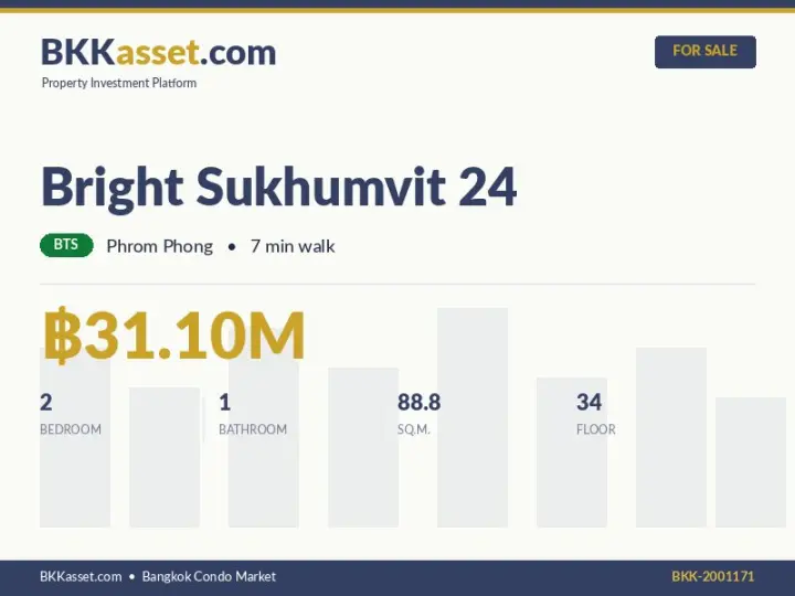 ขาย Bright Sukhumvit 24 2 ห้องนอน 88.8 ตร.ม. ราคา 31.10 ล้านบาท