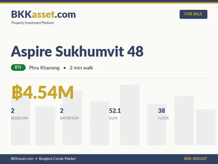 ขาย Aspire Sukhumvit 48 2 ห้องนอน 52.1 ตร.ม. ราคา 4.54 ล้านบาท