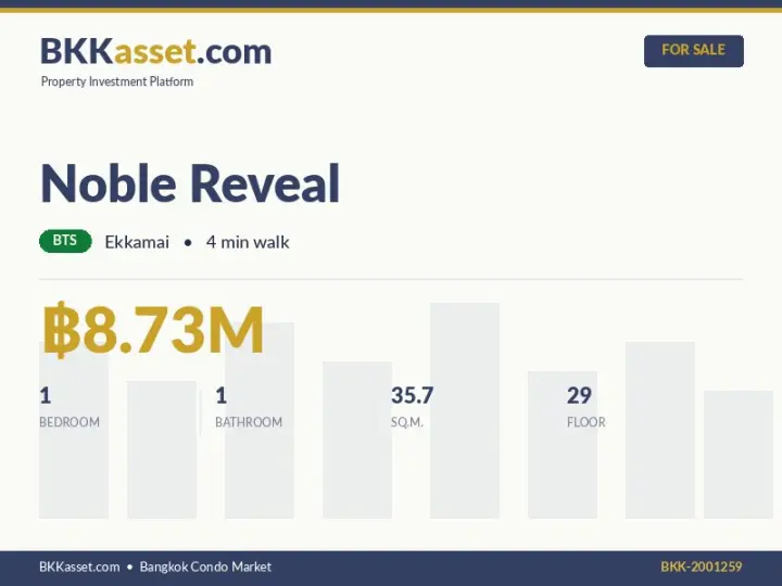 ขาย Noble Reveal 1 ห้องนอน 35.7 ตร.ม. ราคา 8.73 ล้านบาท