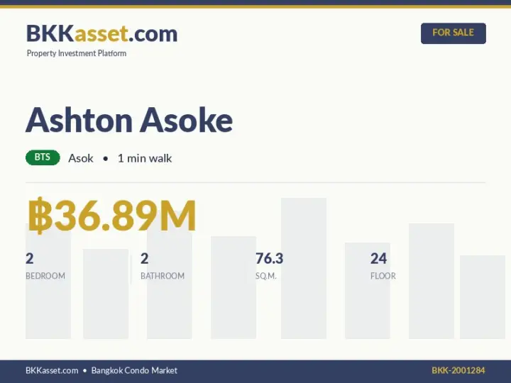ขาย Ashton Asoke 2 ห้องนอน 76.3 ตร.ม. ราคา 36.89 ล้านบาท