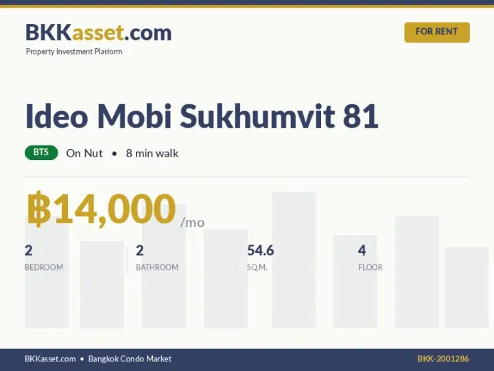 ให้เช่า Ideo Mobi Sukhumvit 81 2 ห้องนอน 54.6 ตร.ม. ราคา 14,000 บาท/เดือน