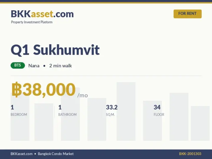 ให้เช่า Q1 Sukhumvit 1 ห้องนอน 33.2 ตร.ม. ราคา 38,000 บาท/เดือน