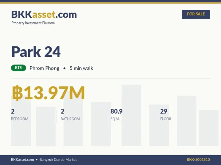 ขาย Park 24 2 ห้องนอน 80.9 ตร.ม. ราคา 13.97 ล้านบาท