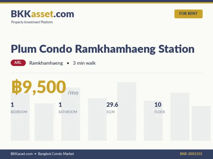 ให้เช่า Plum Condo Ramkhamhaeng Station 1 ห้องนอน 29.6 ตร.ม. ราคา 9,500 บาท/เดือน