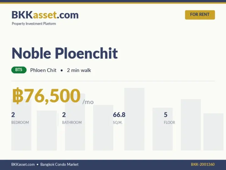 ให้เช่า Noble Ploenchit 2 ห้องนอน 66.8 ตร.ม. ราคา 76,500 บาท/เดือน