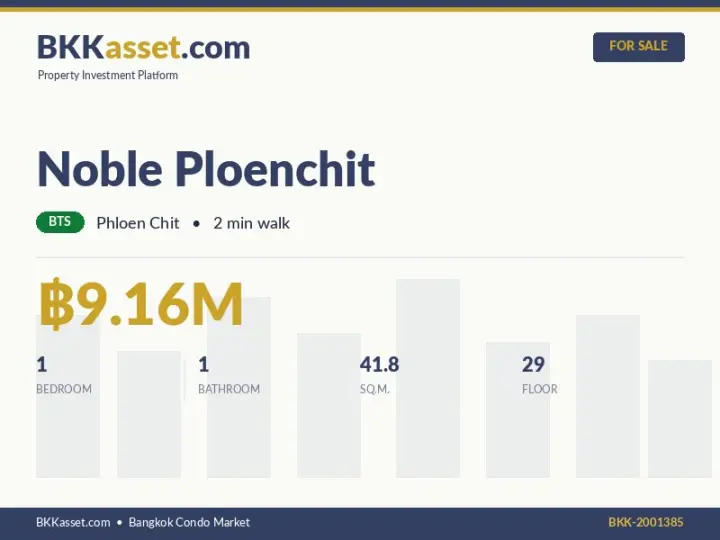 ขาย Noble Ploenchit 1 ห้องนอน 41.8 ตร.ม. ราคา 9.16 ล้านบาท
