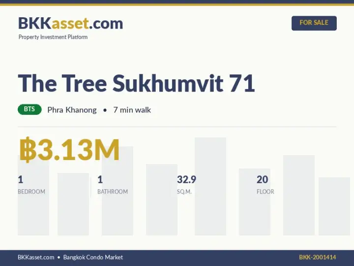 ขาย The Tree Sukhumvit 71 1 ห้องนอน 32.9 ตร.ม. ราคา 3.13 ล้านบาท