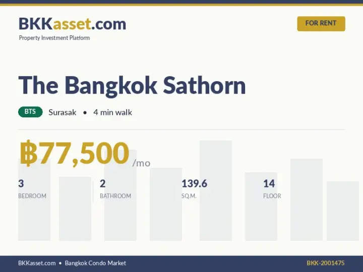 ให้เช่า The Bangkok Sathorn 3 ห้องนอน 139.6 ตร.ม. ราคา 77,500 บาท/เดือน