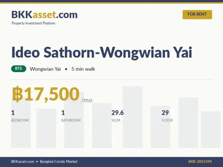 ให้เช่า Ideo Sathorn-Wongwian Yai 1 ห้องนอน 29.6 ตร.ม. ราคา 17,500 บาท/เดือน