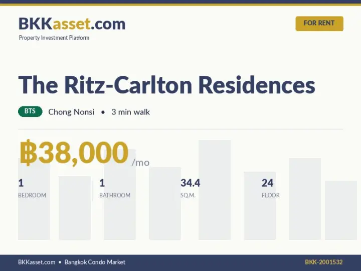 ให้เช่า The Ritz-Carlton Residences 1 ห้องนอน 34.4 ตร.ม. ราคา 38,000 บาท/เดือน