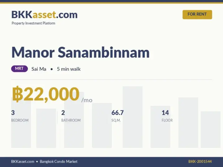 ให้เช่า Manor Sanambinnam 3 ห้องนอน 66.7 ตร.ม. ราคา 22,000 บาท/เดือน