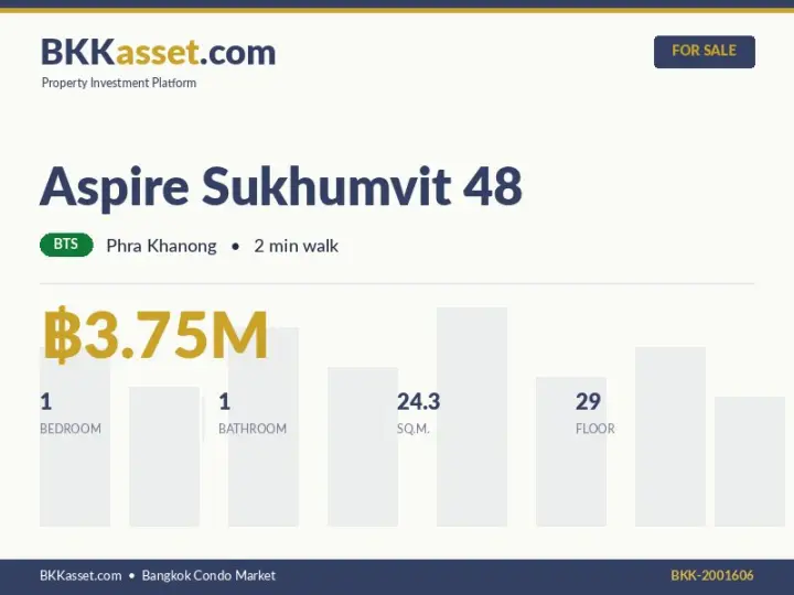 ขาย Aspire Sukhumvit 48 1 ห้องนอน 24.3 ตร.ม. ราคา 3.75 ล้านบาท