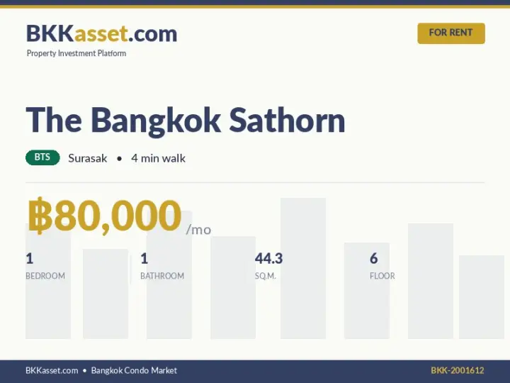 ให้เช่า The Bangkok Sathorn 1 ห้องนอน 44.3 ตร.ม. ราคา 80,000 บาท/เดือน