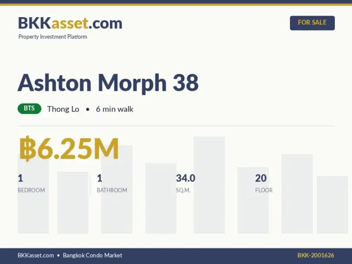 ขาย Ashton Morph 38 1 ห้องนอน 34.0 ตร.ม. ราคา 6.25 ล้านบาท