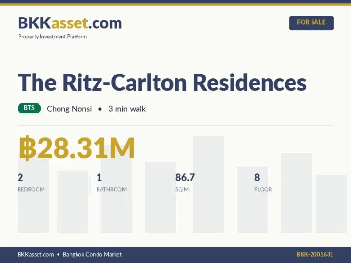 ขาย The Ritz-Carlton Residences 2 ห้องนอน 86.7 ตร.ม. ราคา 28.31 ล้านบาท