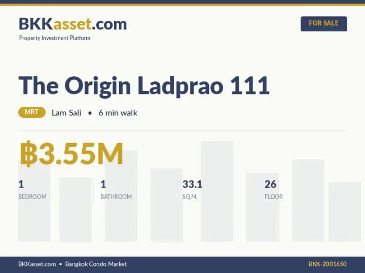 ขาย The Origin Ladprao 111 1 ห้องนอน 33.1 ตร.ม. ราคา 3.55 ล้านบาท