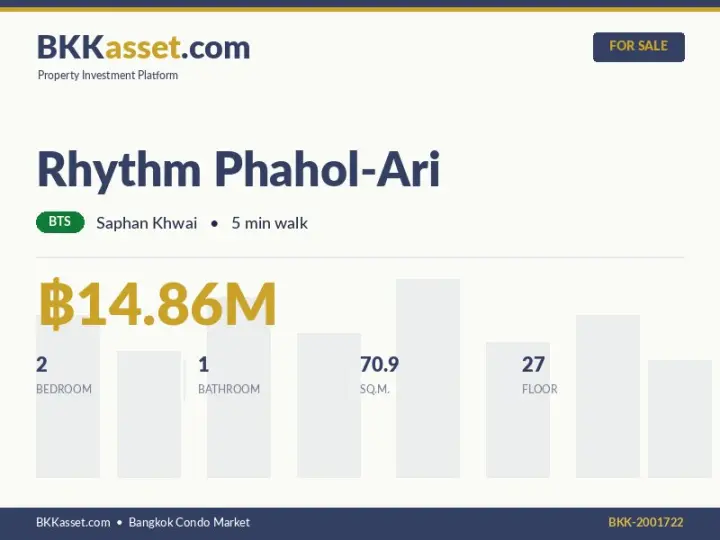 ขาย Rhythm Phahol-Ari 2 ห้องนอน 70.9 ตร.ม. ราคา 14.86 ล้านบาท