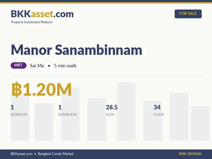 ขาย Manor Sanambinnam 1 ห้องนอน 28.5 ตร.ม. ราคา 1.20 ล้านบาท