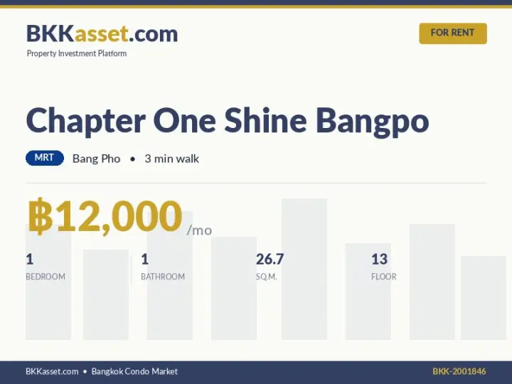 ให้เช่า Chapter One Shine Bangpo 1 ห้องนอน 26.7 ตร.ม. ราคา 12,000 บาท/เดือน