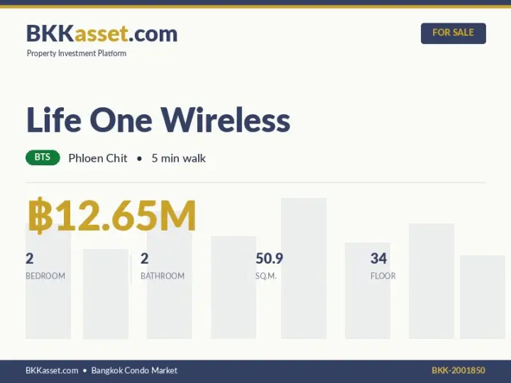 ขาย Life One Wireless 2 ห้องนอน 50.9 ตร.ม. ราคา 12.65 ล้านบาท