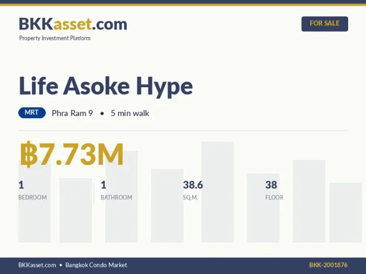 ขาย Life Asoke Hype 1 ห้องนอน 38.6 ตร.ม. ราคา 7.73 ล้านบาท
