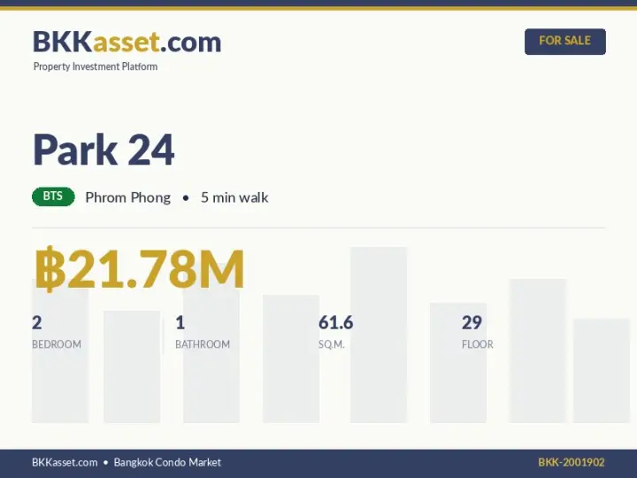 ขาย Park 24 2 ห้องนอน 61.6 ตร.ม. ราคา 21.78 ล้านบาท