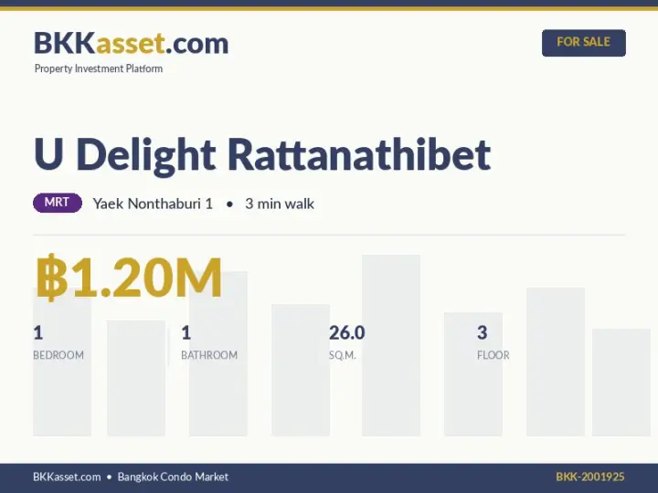 ขาย U Delight Rattanathibet 1 ห้องนอน 26.0 ตร.ม. ราคา 1.20 ล้านบาท