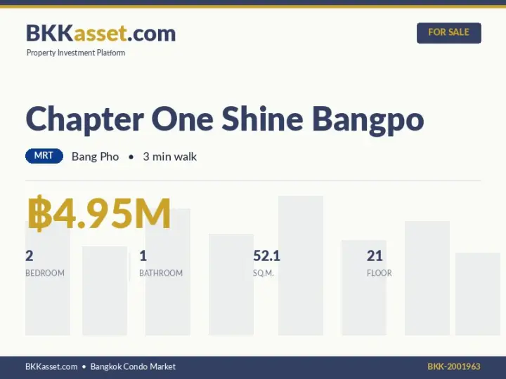 ขาย Chapter One Shine Bangpo 2 ห้องนอน 52.1 ตร.ม. ราคา 4.95 ล้านบาท
