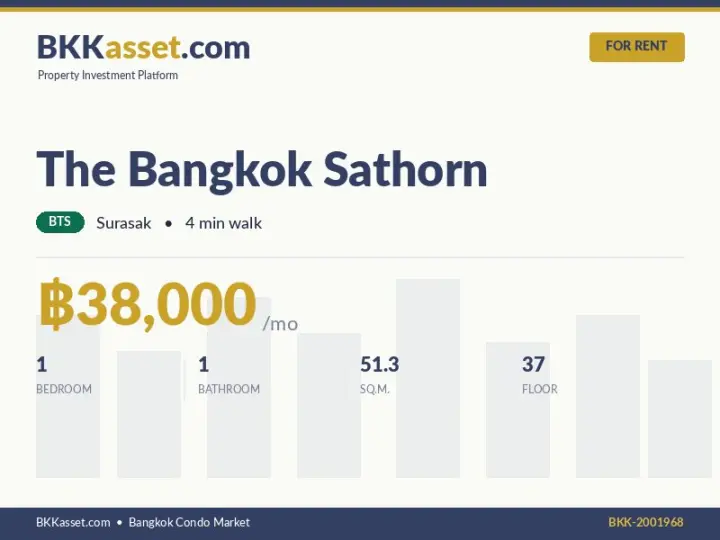 ให้เช่า The Bangkok Sathorn 1 ห้องนอน 51.3 ตร.ม. ราคา 38,000 บาท/เดือน