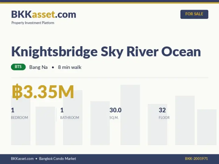ขาย Knightsbridge Sky River Ocean 1 ห้องนอน 30.0 ตร.ม. ราคา 3.35 ล้านบาท