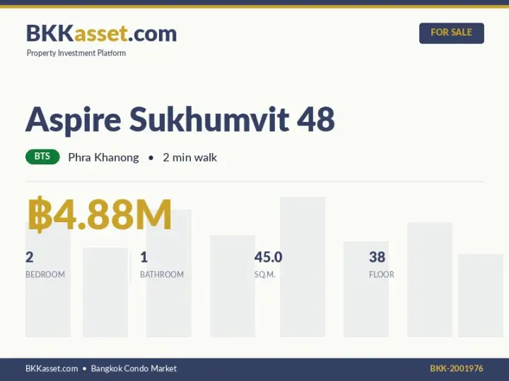 ขาย Aspire Sukhumvit 48 2 ห้องนอน 45.0 ตร.ม. ราคา 4.88 ล้านบาท