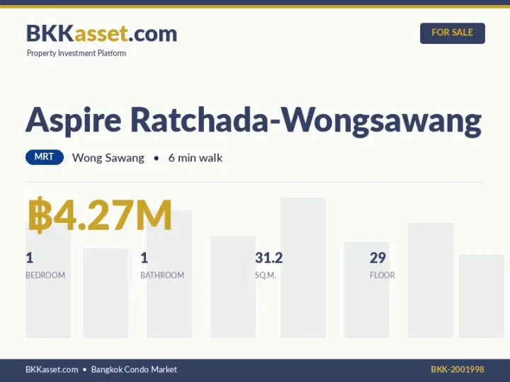 ขาย Aspire Ratchada-Wongsawang 1 ห้องนอน 31.2 ตร.ม. ราคา 4.27 ล้านบาท